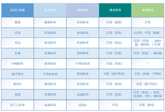 阜陽(yáng)軟件公司，阜陽(yáng)管家婆軟件，阜陽(yáng)軟件，阜陽(yáng)進(jìn)銷存軟件
